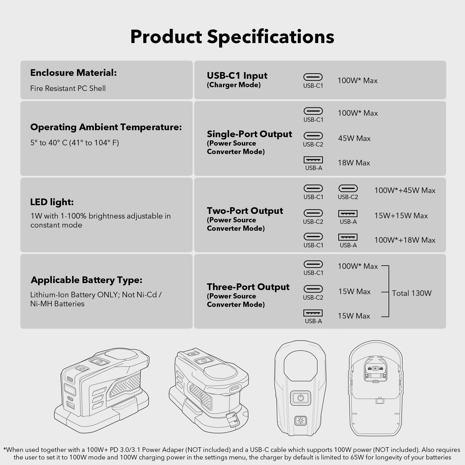 SYMIK Cargador de 100 W y fuente de alimentación de 145 W para baterías Ryobi de 18 V, cargador bidireccional avanzado y estación de energía portátil con visualización OLED para puerto Ryobi de 18 V