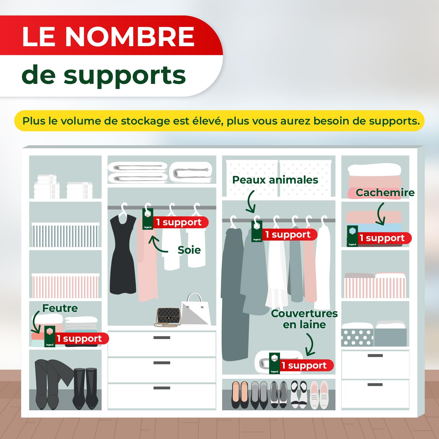 Legona Trichogramma Mites des vêtements - 10 Cartes à 1 Livraison - Anti-Mites Naturel - Produit performant Contre Les Mites