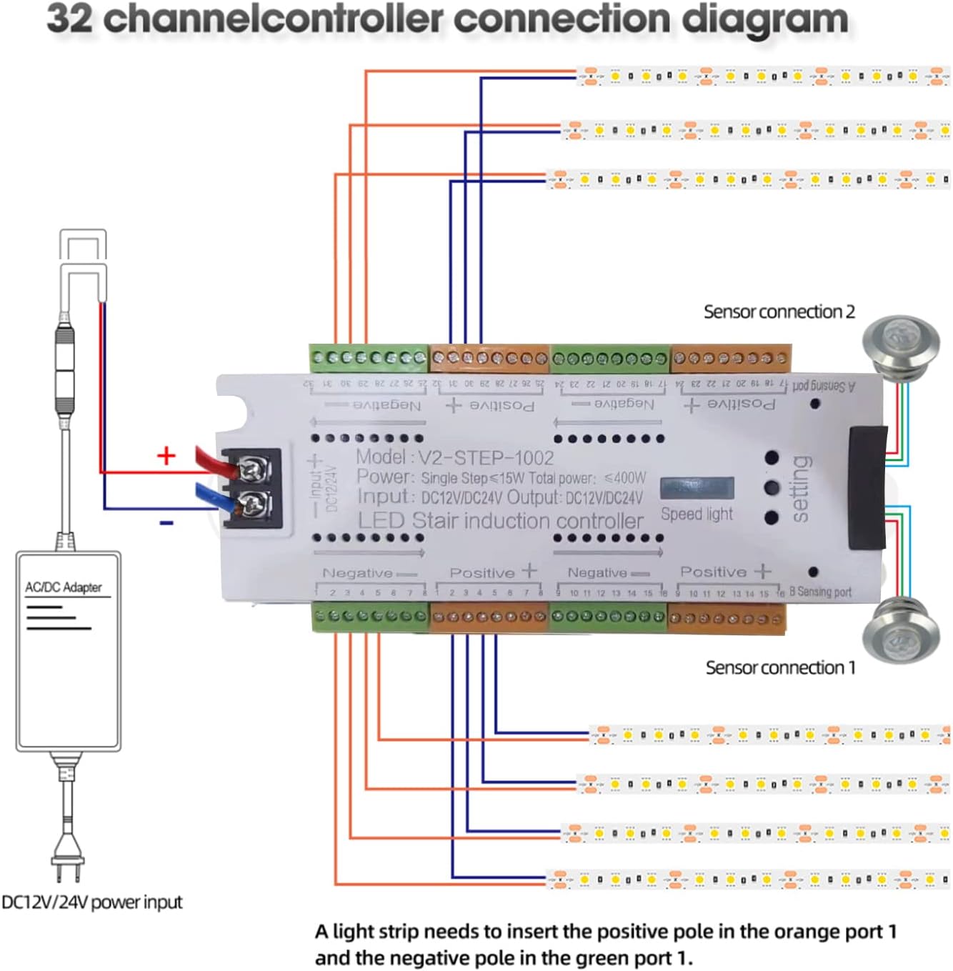 Motion Sensor LED Stair Light Controller Stairway Lighting Controller 32 Channel Light Automatic Staircase Ladder Step Light Controller for Stairway Light