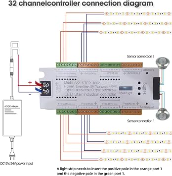 Motion Sensor LED Stair Light Controller Stairway Lighting Controller 32 Channel Light Automatic Staircase Ladder Step Light Controller for Stairway Light