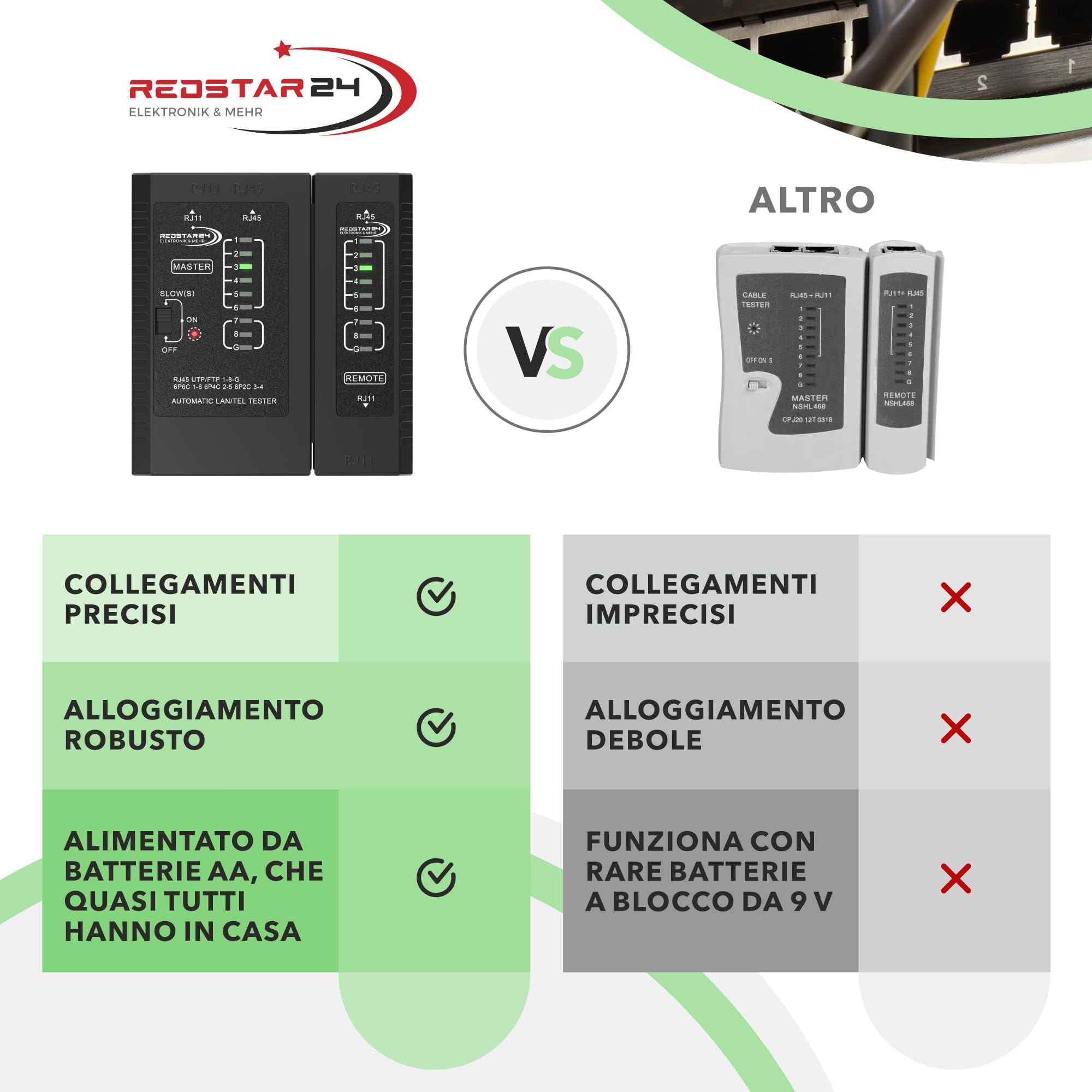RedStar24 Tester di Rete - Tester Cavi LAN con RJ11, RJ12, RJ45 per Patch - LED di Prova per Test Precisi e Verifica di LAN e Cavo di Rete - Ideale per Test Cavi Patch e Linee