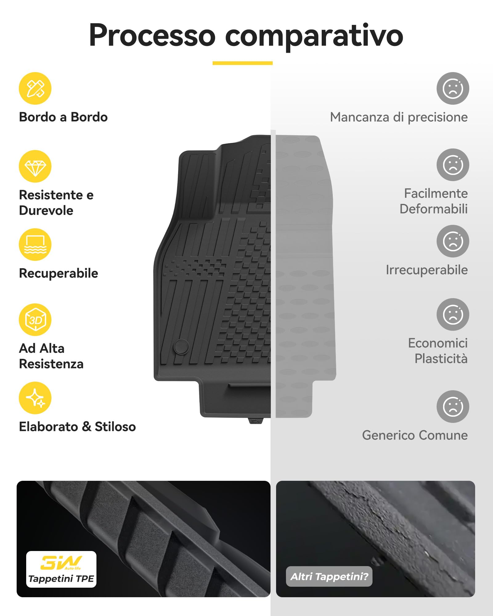 3W Tappetini per Tesla Model Y 2025 2026 Juniper per Standard 2026, Premium e Performance, Set 4 Pezzi in TPE su Misura, 3D Impermeabile e Inodore, Accessori Auto