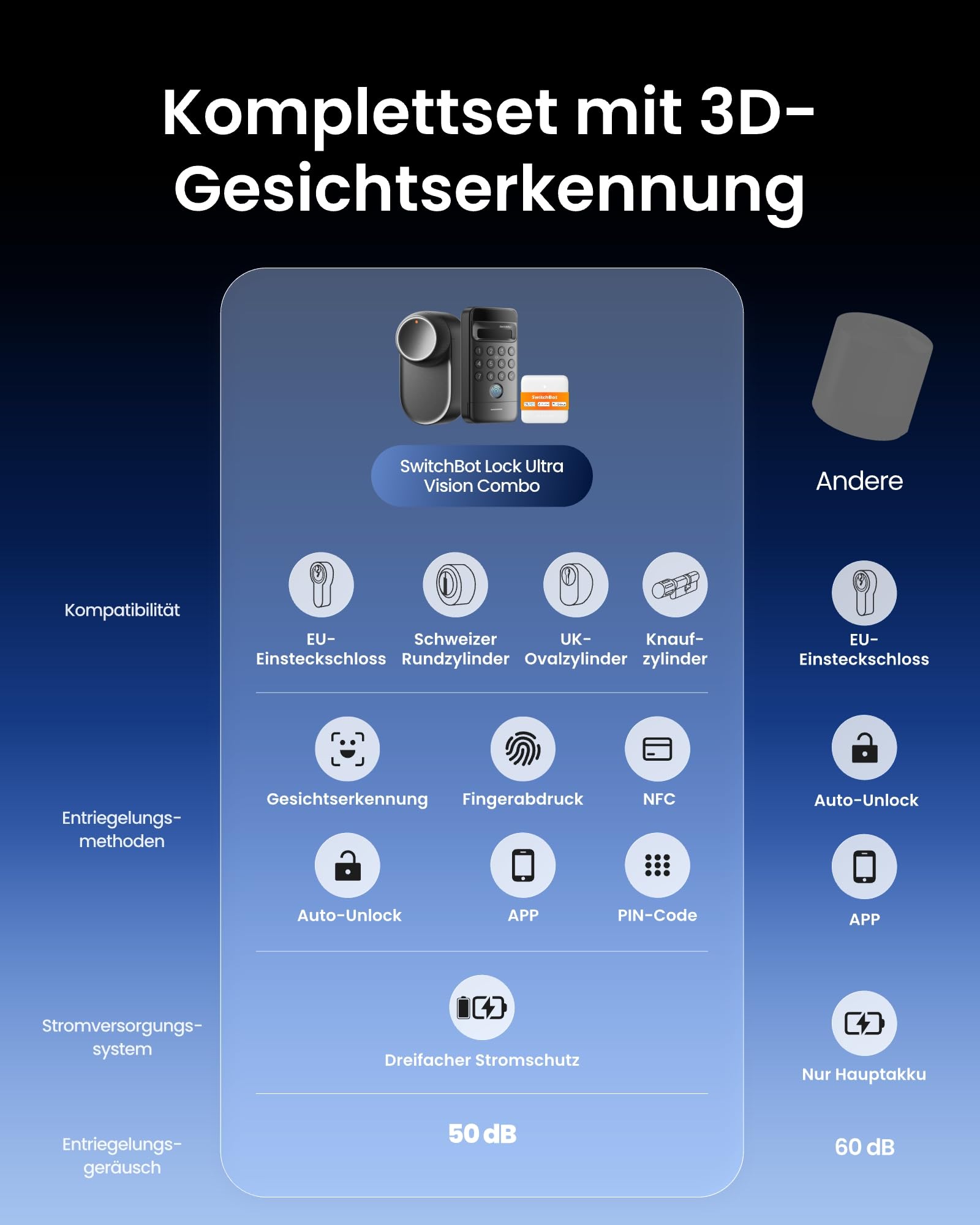 SwitchBot Smart Lock Ultra mit 3D-Gesichtserkennung&Fingerabdruck für Haustür – Elektronisches Türschloss zum Nachrüsten ohne Zylindertausch, Türöffner per Gesicht/Fingerprint/Code/Alexa WLAN/Matter