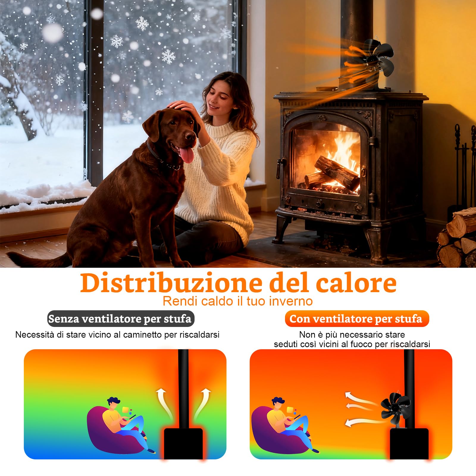 Ventole per stufe camino, Ventilatore Per Camino A Legna, ventilatore a 6 pale, ventilatore per caminetto a 6 pale, per stufa a legna/stufa da cucina/caminetto (Standard)