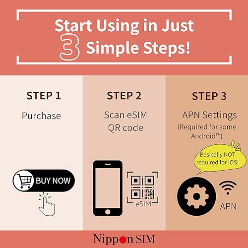 Miniatura 30 de [eSIM] Japón eSIM 15 Days Data Only SIM 10 GB de alta velocidad 4G LTE + datos ilimitados a velocidad reducida No se necesita itinerancia