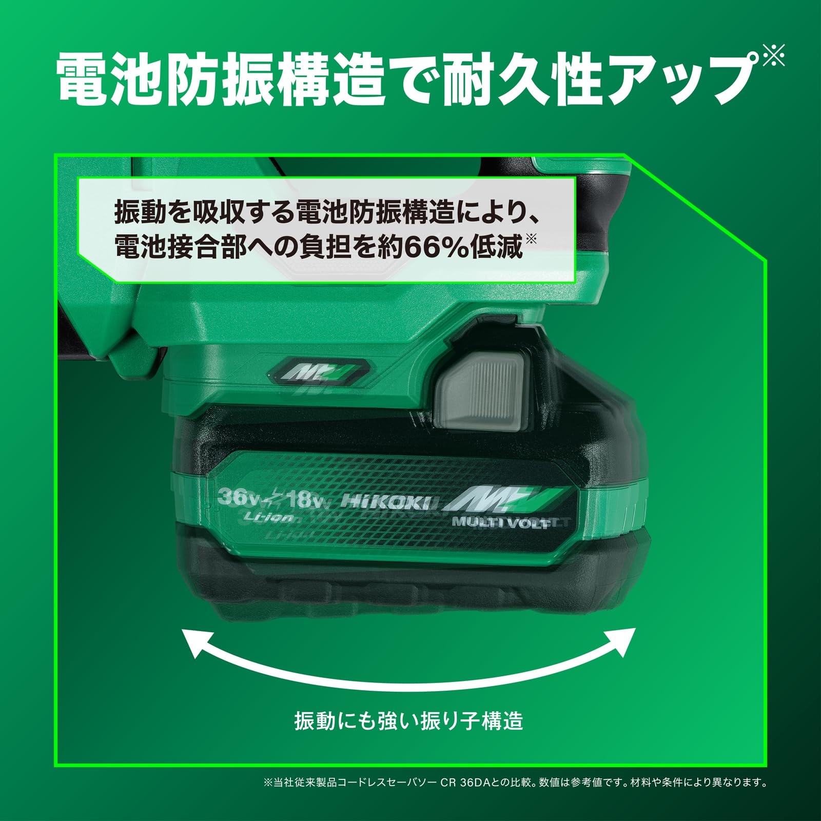 Amazon | 【セット買い】 HiKOKI(ハイコーキ) 36V充電式セーバソー