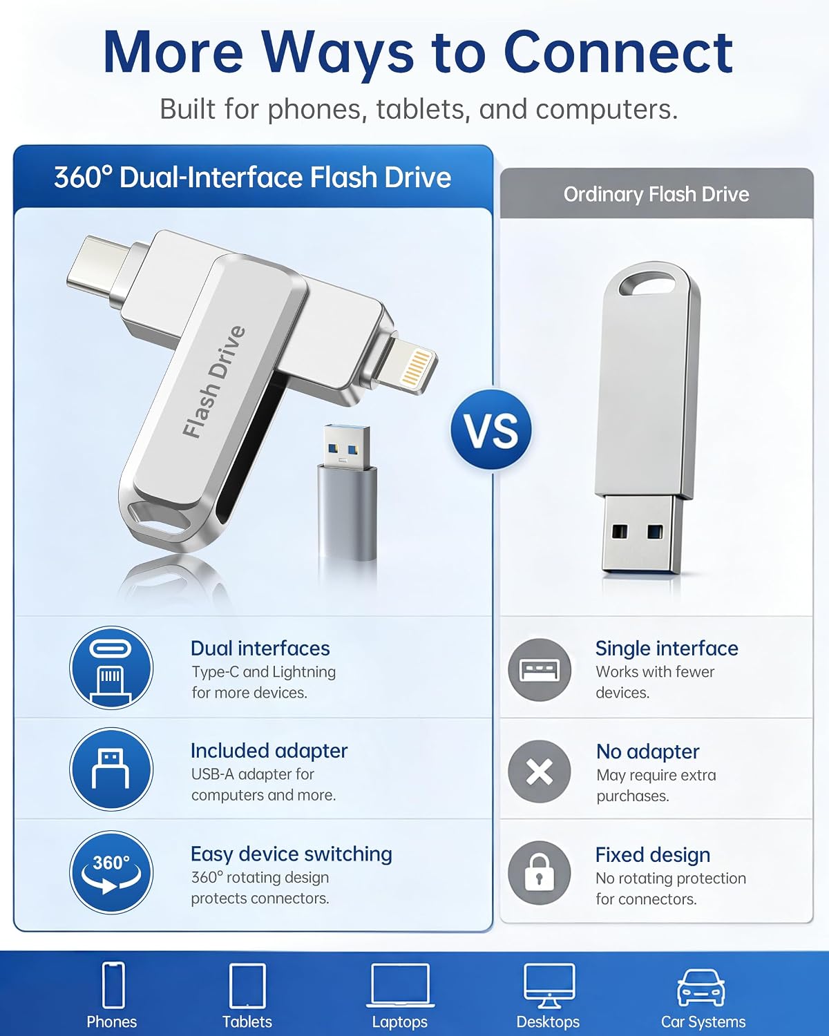 64GB MFi Certified USB Flash Drive for iPhone(Platinum),3 in 1 Portable Photo Stick Compatible with iPad/Android/Mac/PC, Memory Stick for Picture Keeper&Data Storage with ~58GB Available Space