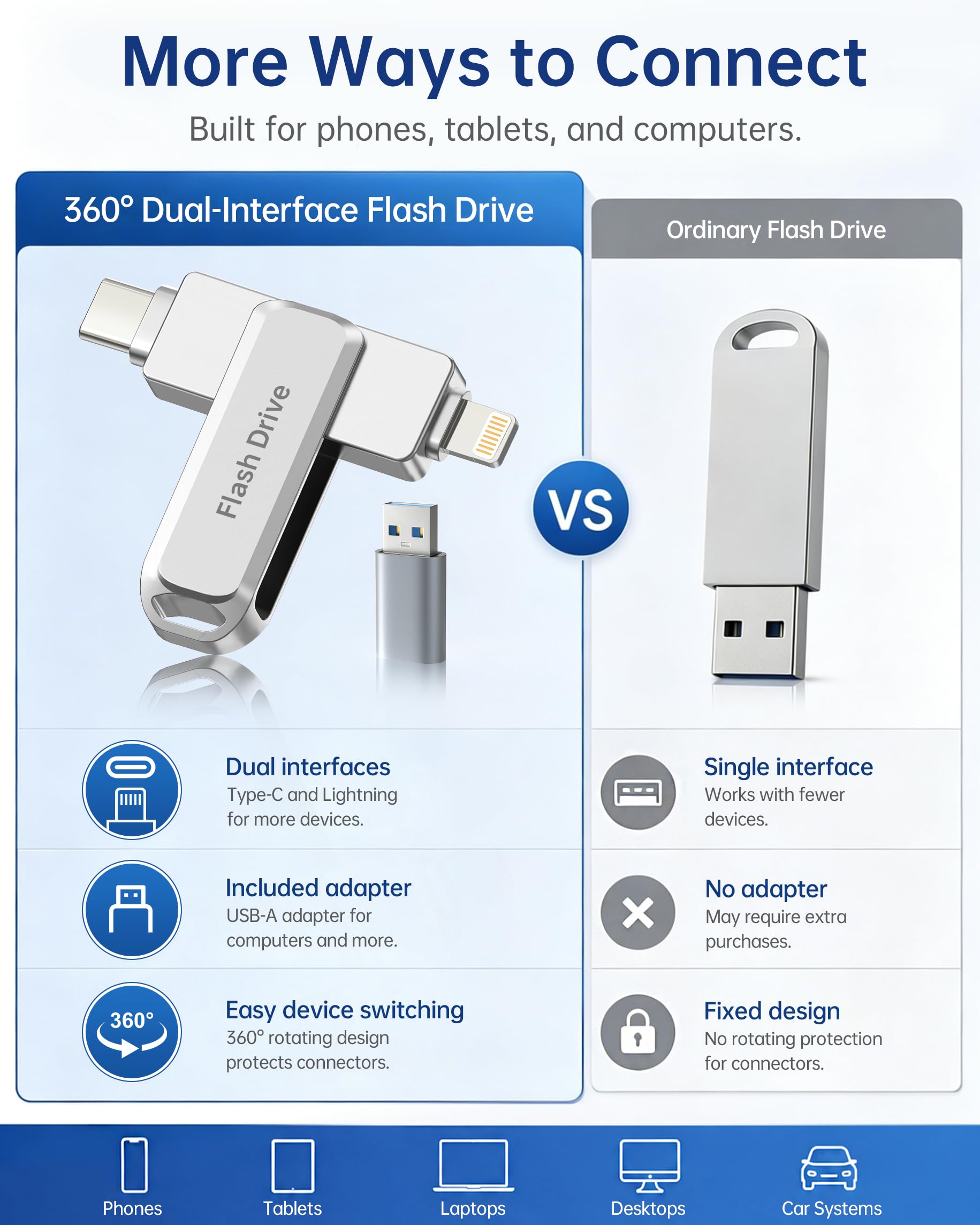Chiavetta USB da 512 GB certificata MFI (argento), compatibile con iPhone, iPad, Android e PC, flash portatile 3 in 1, chiavetta USB, memoria per foto, archiviazione dati con ~ 484 GB di spazio
