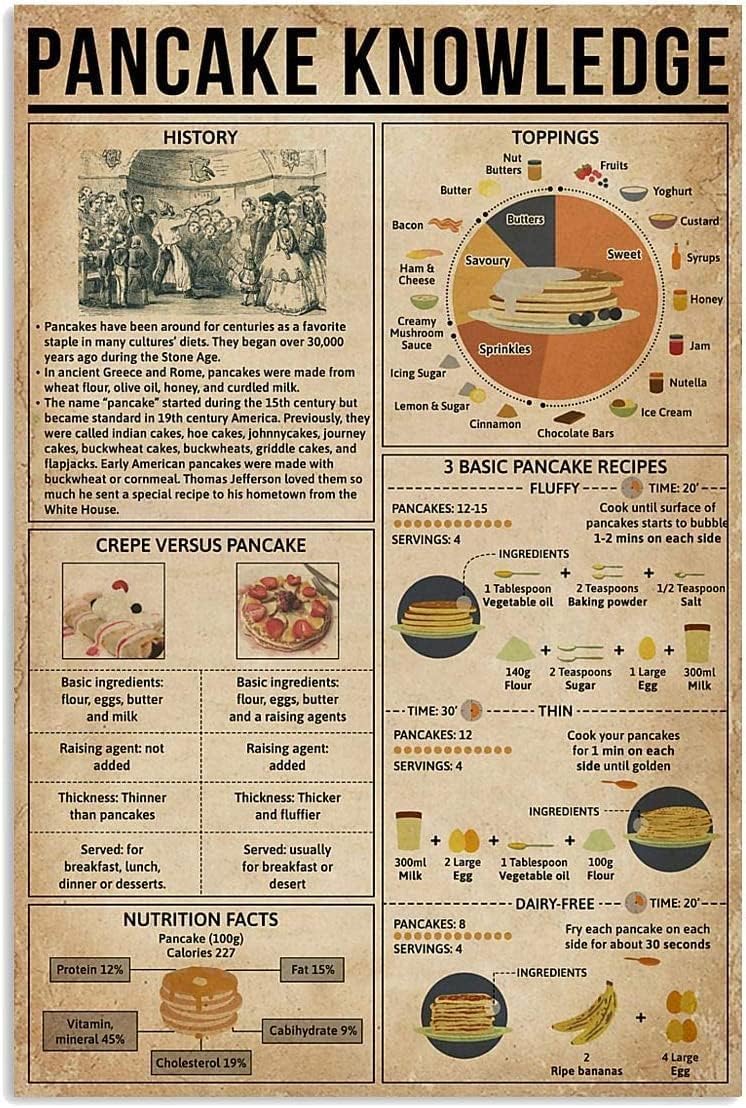 rayprint Starotore Pancake Knowledge Metal Tin Signs Wall Decor Chef Room Pancake Infographics Toppings Posters Restaurant Kitchen Plaque Decoration 12x16inch