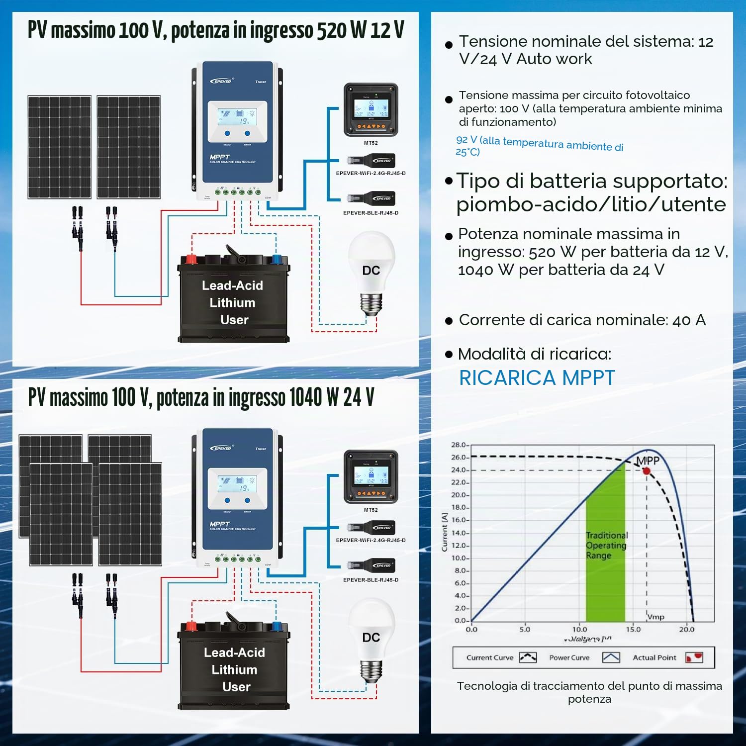 EPEVER MPPT regolatore di carica solare 40A 12V/24V Tracer4210AN + misuratore remoto MT50 Monitor + RTS per regolatore di carica del pannello solare con display LCD (Tracer4210AN + MT50+RTS)