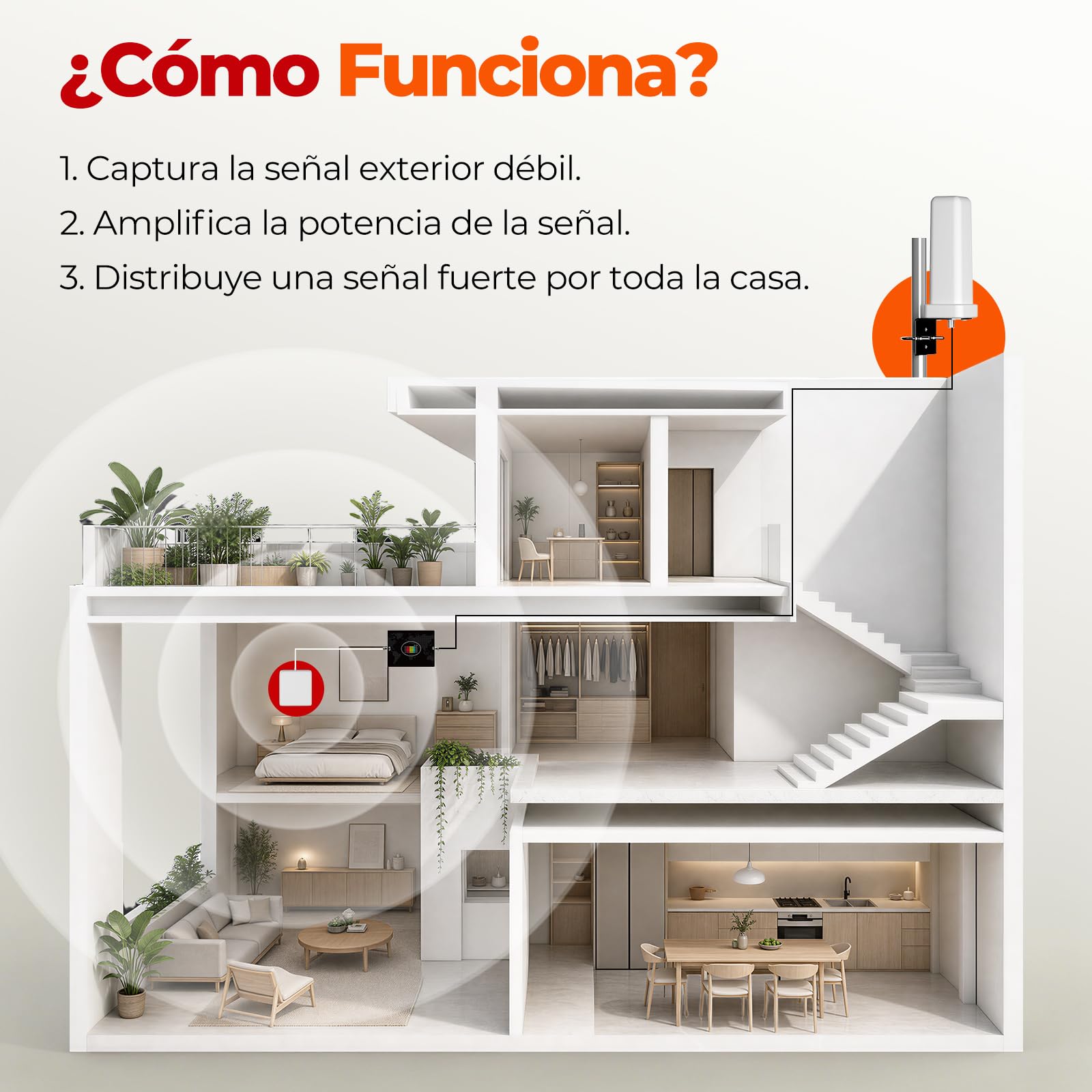 Amplificador de señal móvil para el hogar y la oficina, repetidor 4G 5G LTE pentabanda (1/3/7/8/20) para todos los operadores (TIM, Vodafone, WindTre, Iliad), antena externa de acero y plástico de 6 d