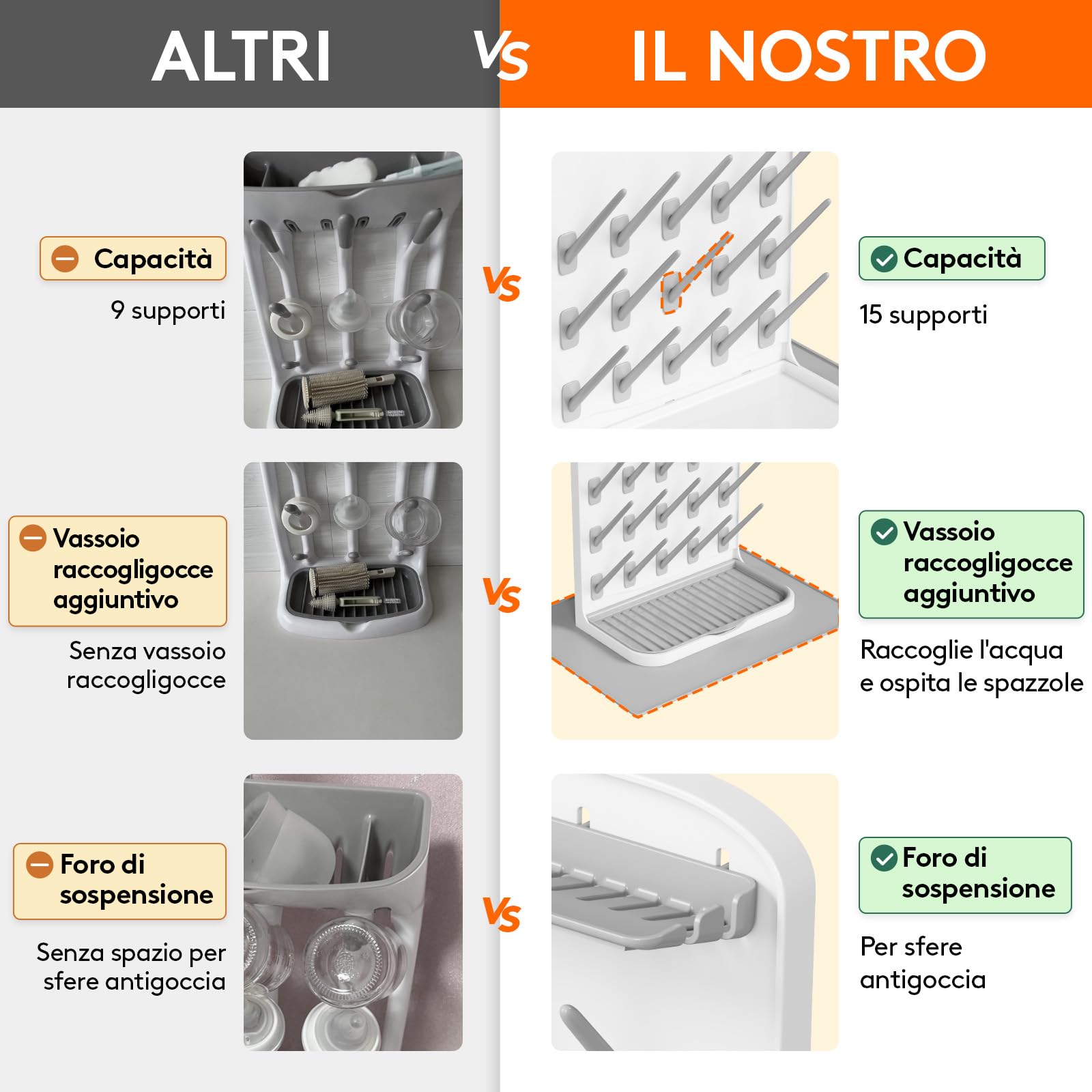 Lifewit Grande Scolabiberon con Tappetino Drenante, Scolabiberon Verticale con 15 Ganci e Contenitore per Tettarelle Rimovibile, Adatto a Cannucce a Pressione e Accessori per Tiralatte