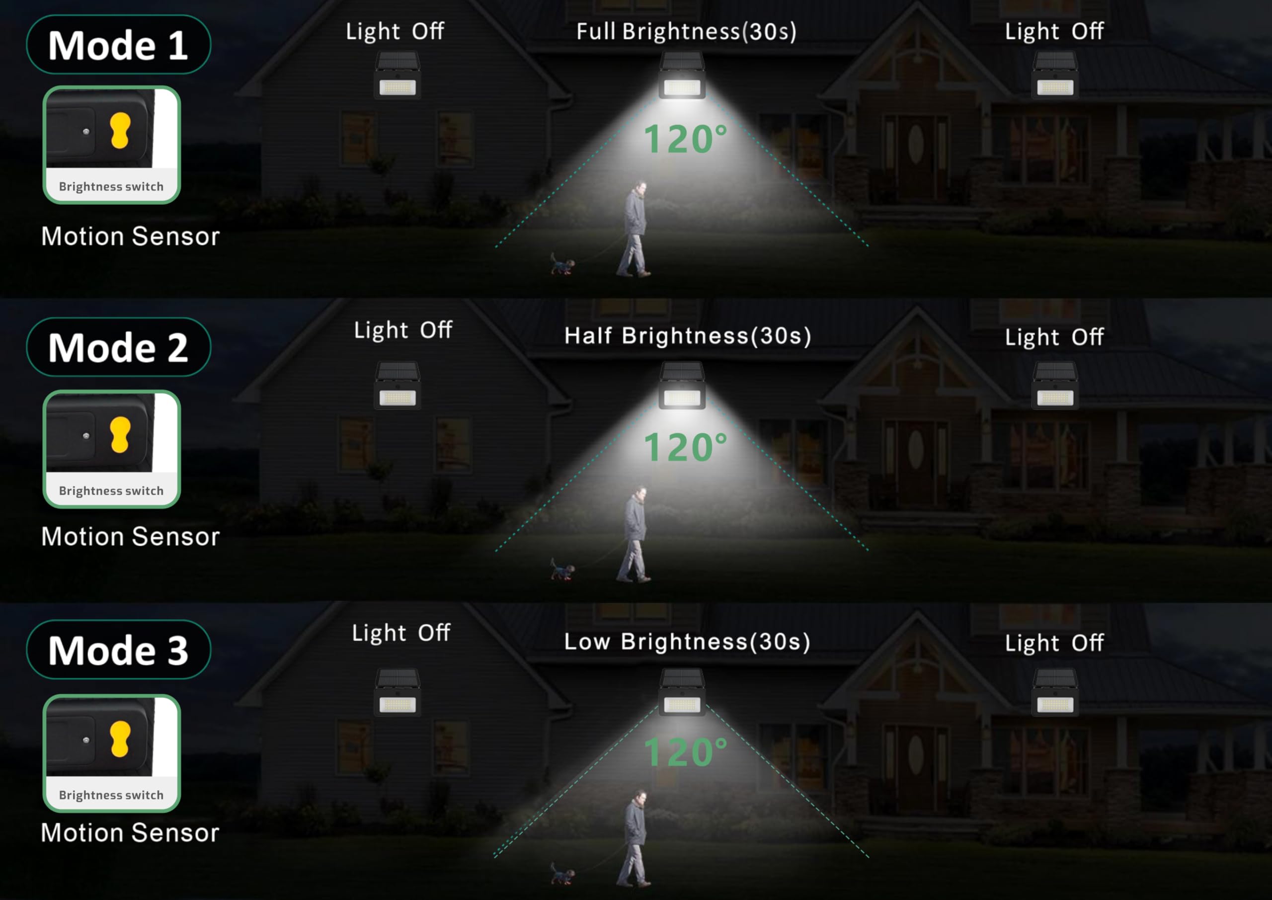 Projecteur solaire LED extérieur avec détecteur de mouvement 1000 lm IP65 6500/4000/3000 K