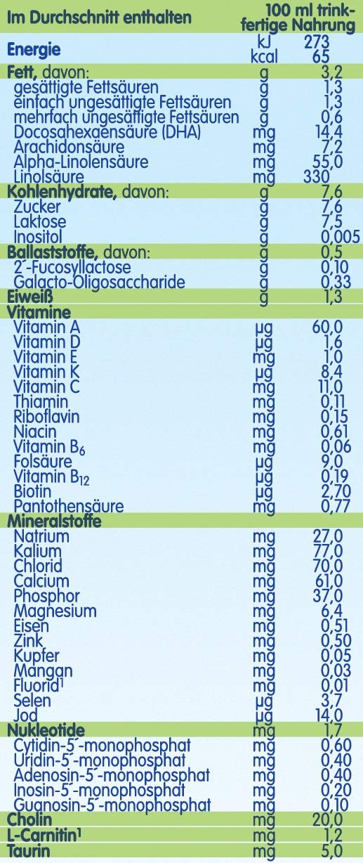 Humana Anfangsmilch Pre trinkfertig, von Geburt an, trinkfertige Säuglingsmilch, zusätzlich zur Muttermilch oder als alleinige Pre Nahrung, Babynahrung mit DHA und nur Laktose, 6 x 470 ml