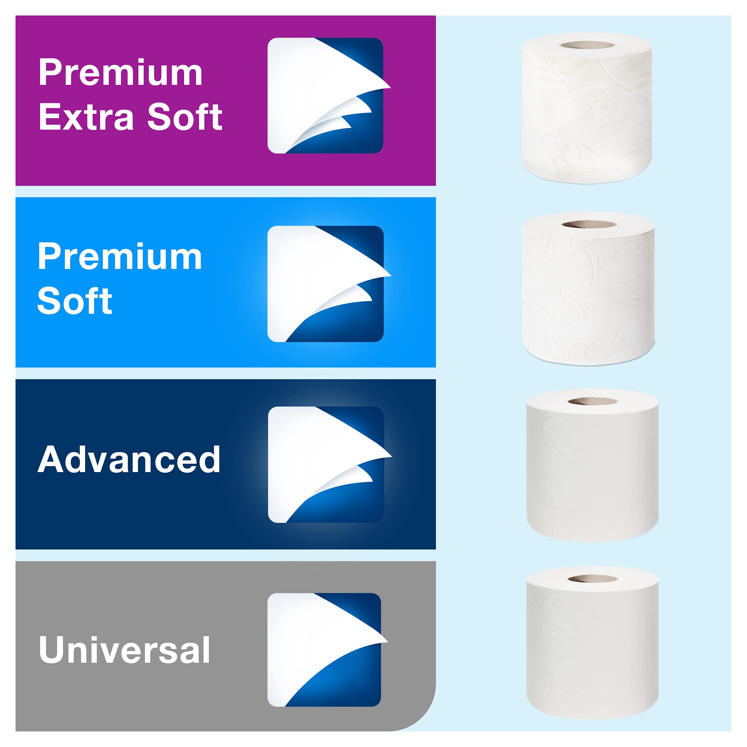 Tork Soft Small Roll Papel higiénico blanco T4, universal, 2 capas, 70 × 250 hojas, 110794