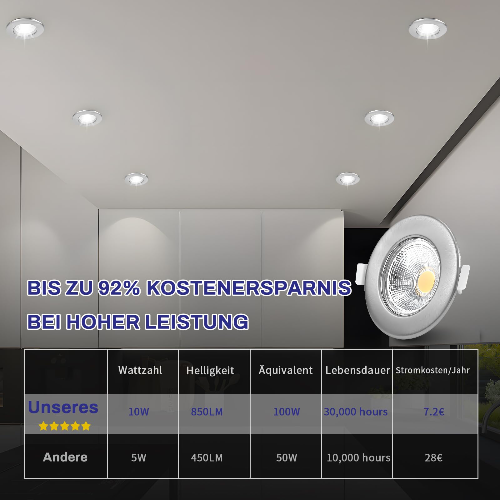 Allesgute 10er LED Einbaustrahler 230V Flach Dimmbar Gebürstet Edelstahl Led Spots 10W Einbauleuchten 850LM 4000K Neutralweiß Einbauspots für Wohnzimmer