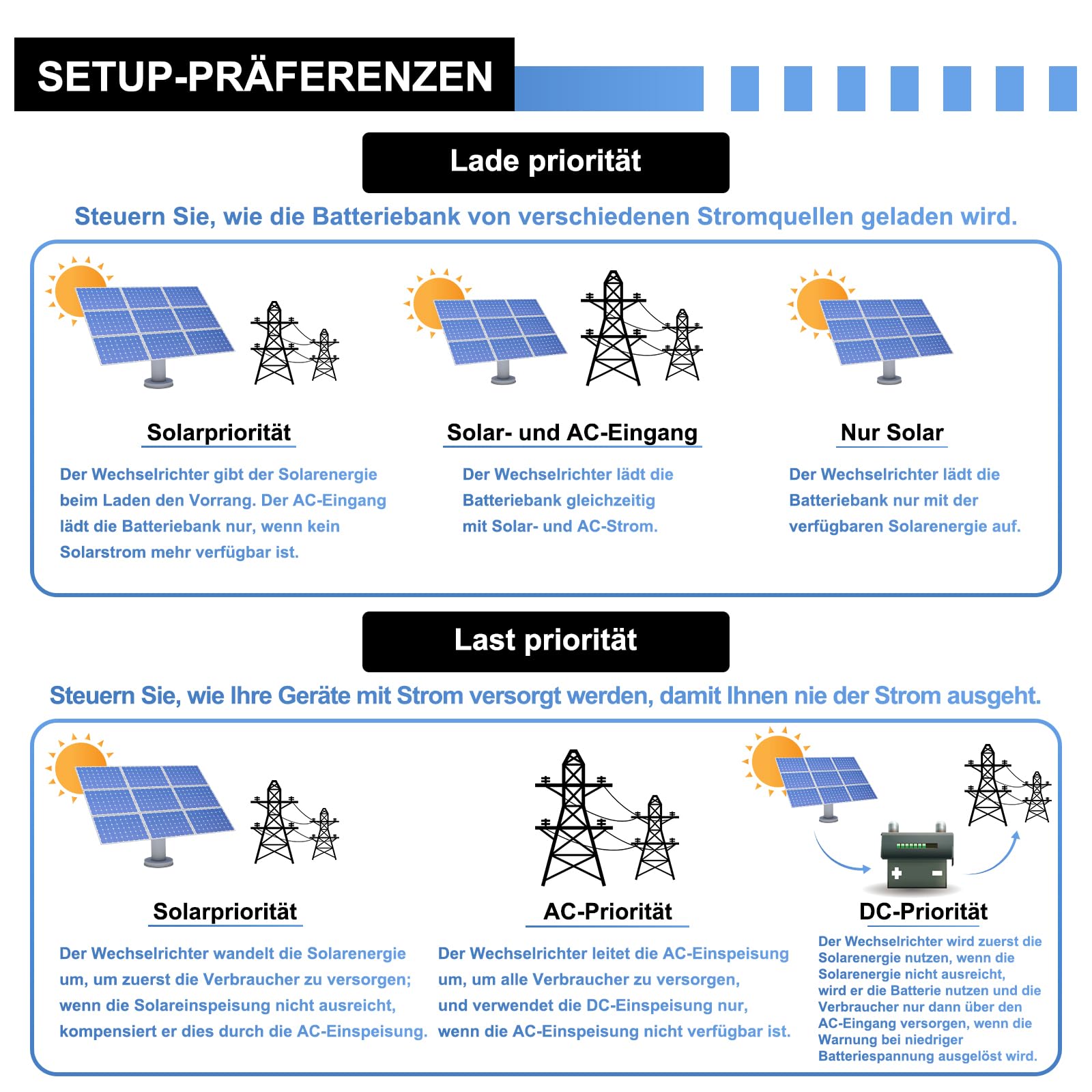 Inverter ibrido 11000 W, 48 V, funziona senza batteria, funzione parallela, max PV 500 Vdc, inverter sinus puro 230 V, regolatore MPPT 120 A, per batterie al litio