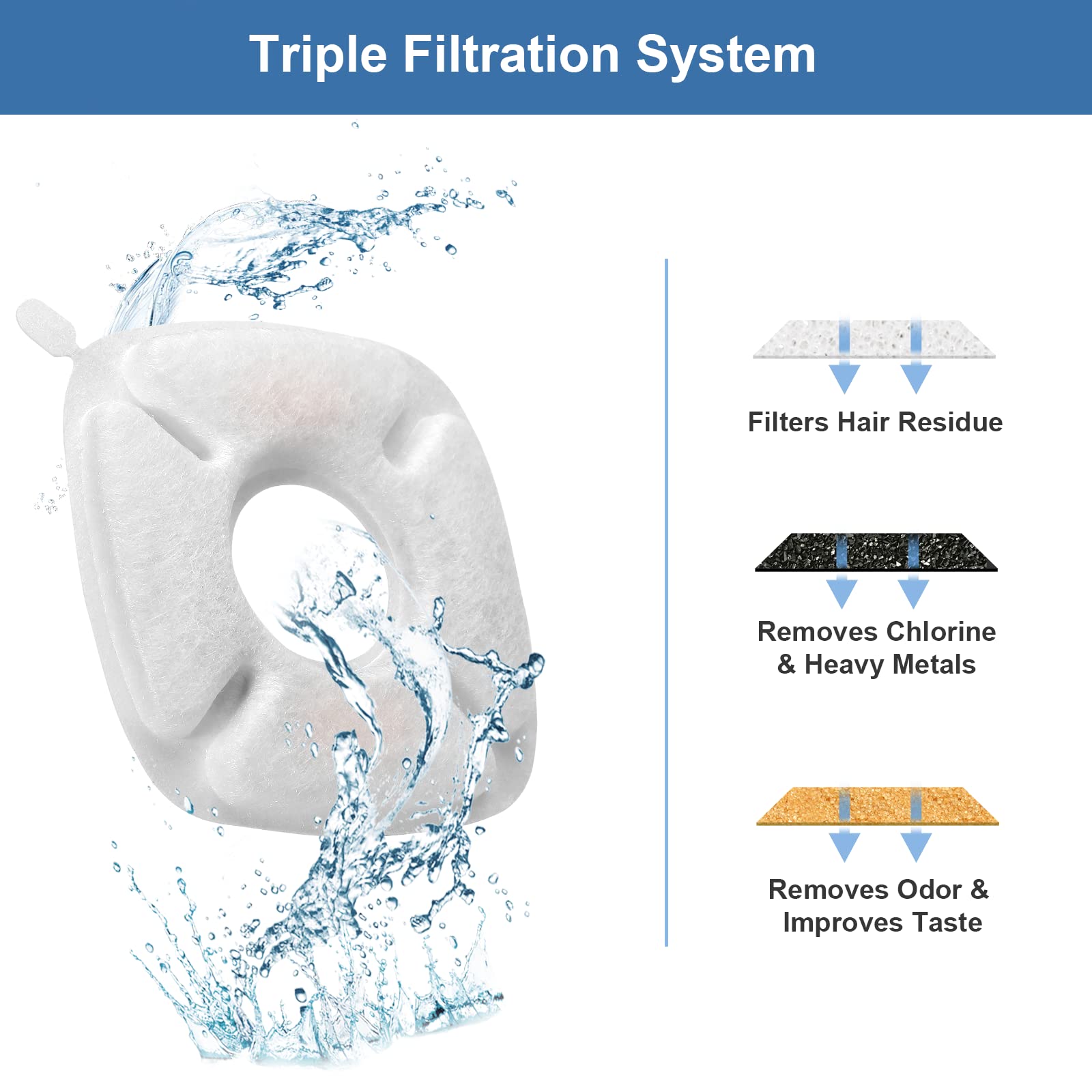 Paquete de 16 filtros de repuesto y 16 esponjas de prefiltro de repuesto para Veken 104 oz/2.8 L Bellflower fuente de agua para gatos dispensador de agua para perros