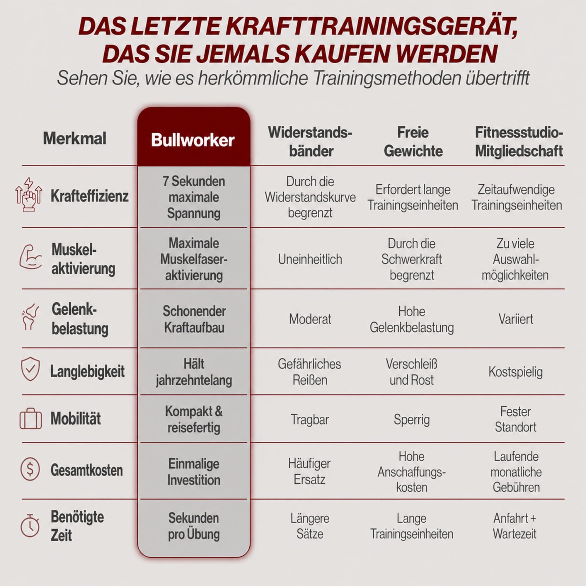 Bullworker Stahlbogen 50 cm - Tragbares Heimfitnessgerät & Gerät für isometrische Übungen für Arme, Brust, Rücken, Schultern, Rumpf, Bizeps, Trizeps, Bauchmuskeln - Krafttrainingsgerät