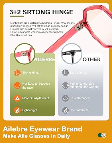 Miniatura 10 de Ailebre Gafas de bloqueo de luz azul, antibloqueadores, gafas de polígono, lectores de computadora para mujeres y hombres Jody