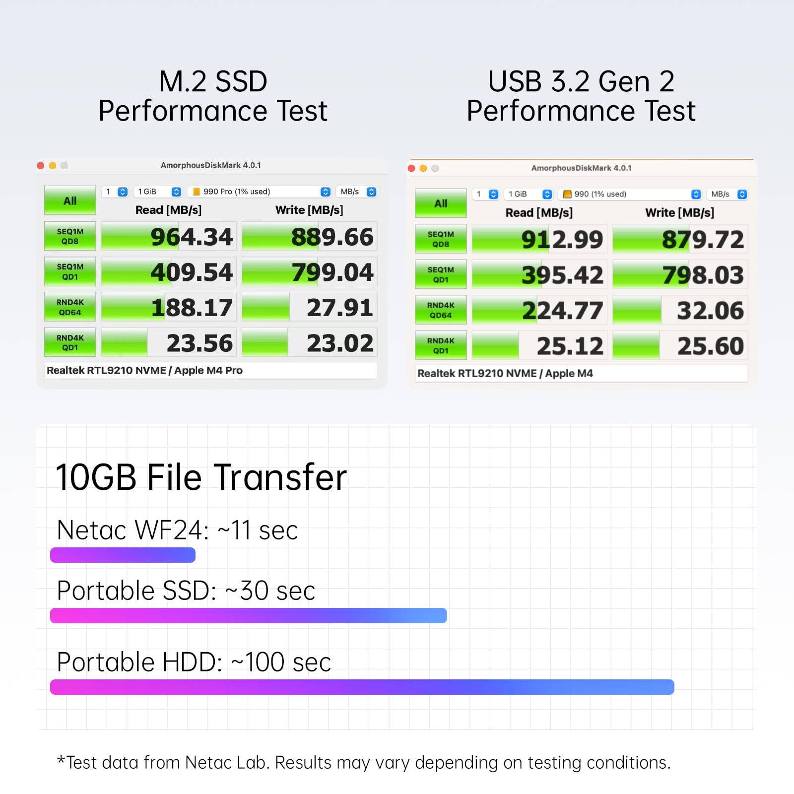 Netac Mac mini M4 Hub e supporto 9 in 1 con alloggiamento NVMe SSD da 10 Gbps (fino a 8 TB), dock con USB 3.2 x 2 e USB 2.0 x 2, porta 4K 240Hz DP 1.4 / audio 3,5 mm / audio 3,5 mm, SD/TF