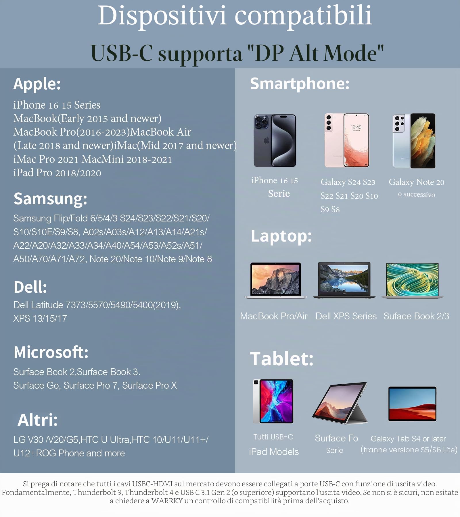 sweguard Cavo USB C a HDMI 2M (4K@60Hz),Cavo USB Tipo C a HDMI 4K UHD Thunderbolt 3/4 compatibile con i Phone 16 15 Pro Max, MacBookPro/Air, iMac, iPad, Galaxy S24 S23 a S8, Surface, Dell, HP