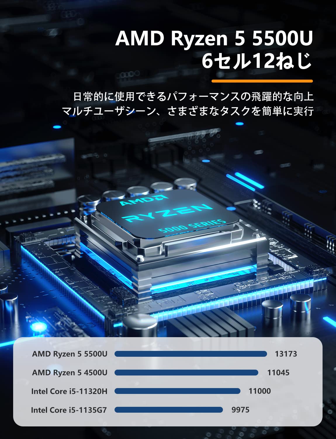 Amazon.co.jp: SkyBarium ミニPC AMD Ryzen 5 5500U Windows 11 内蔵