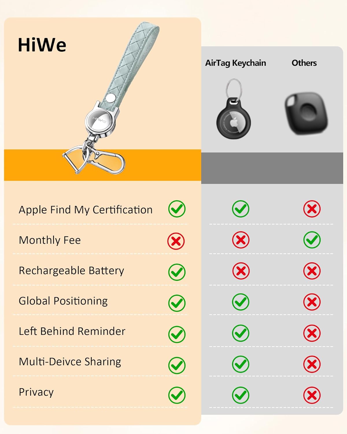 HiWe Anti-Lost Keychain, Works with Apple Find My, Carabiner Car Key Holder with Texture Leather Strap, Bluetooth Key Finder Tracker, USB-C Rechargeable, Green