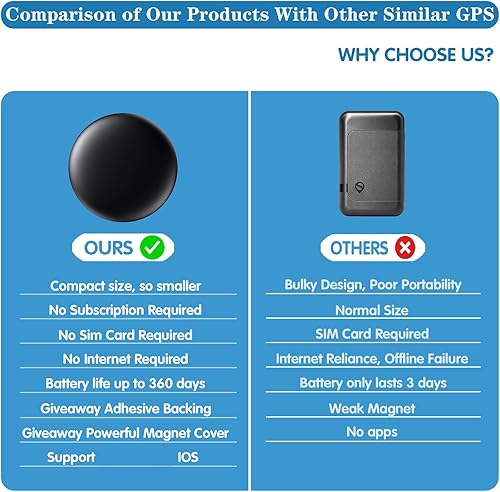 Miniatura 6 de Mini rastreador GPS para vehículos dispositivo magnético oculto para rastreador de automóvil, seguimiento GPS en tiempo real para niños, automóvil,