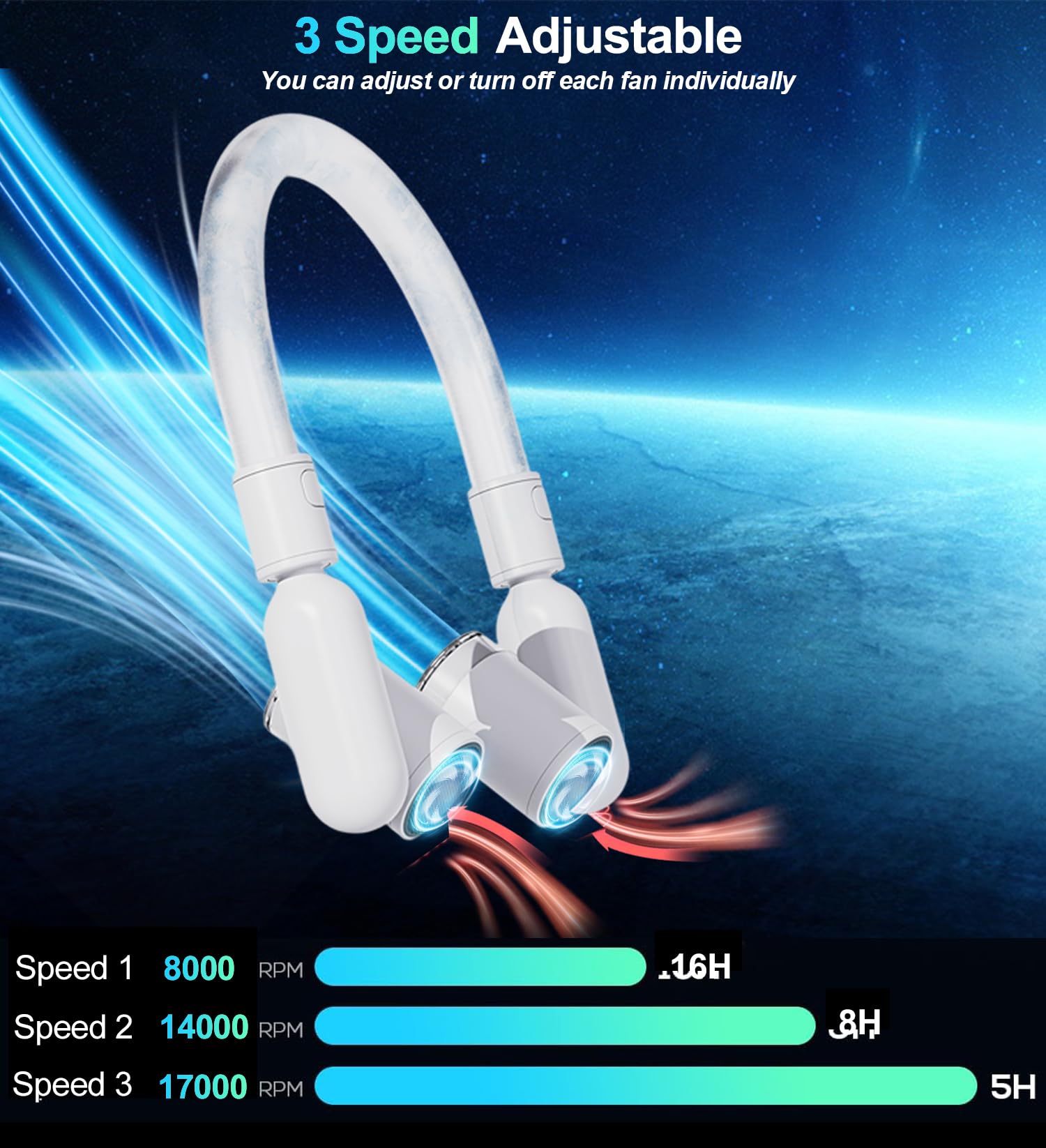 BNC Draagbare Nekventilator- 4000 mAh batterij- Ventilator BNC Draagbare Nekventilator- 4000 mAh batterij- Ventilator