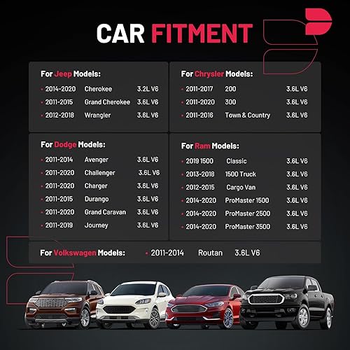 Miniatura 2 de BDFHYK Paquete de 6 bobinas de encendido UF648 compatibles con Chrysler 300 Dodge Challenger Charger Jeep Grand Cherokee Wrangler Ram 1500 Classic