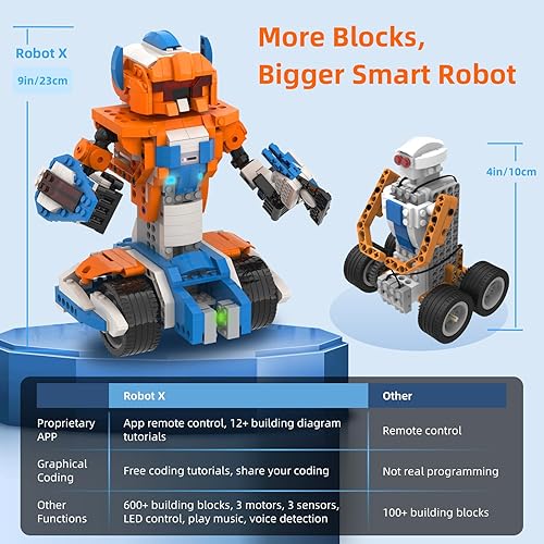 Vista 5 de Robot X Robot Kit de construcción de robot 12 en 1, aplicación programable de control remoto, juego de codificación STEM Robótica, regalos