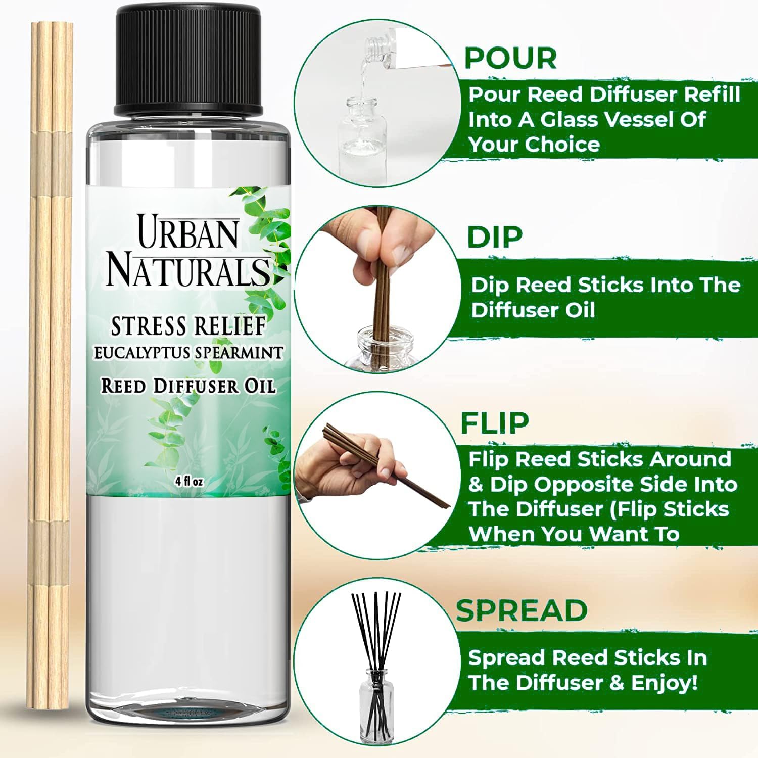 Urban Naturals Stress Relief Eucalyptus Spearmint Reed Diffuser Oil Refill | Fill Your own DIY Diffuser Bottle! Includes Replacement Reed Sticks, 4 oz (2 Pack) image 4