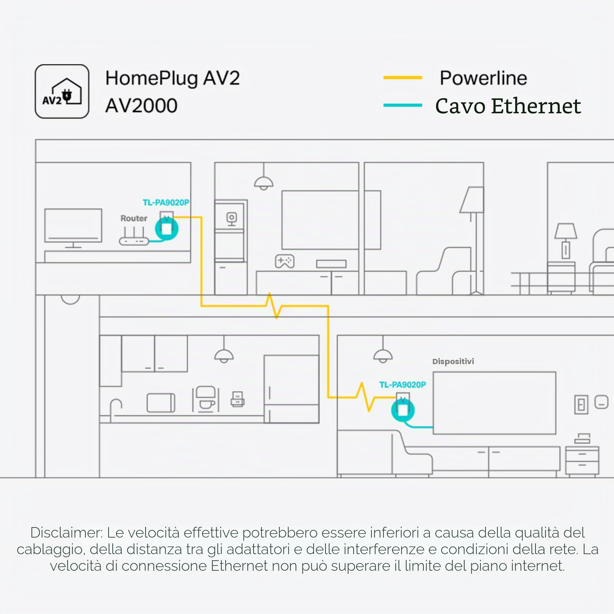 TP-LINK TL-PA9020P KIT adattatore di rete powerline Collegamento ethernet LAN Bianco 2 pezzo(i)