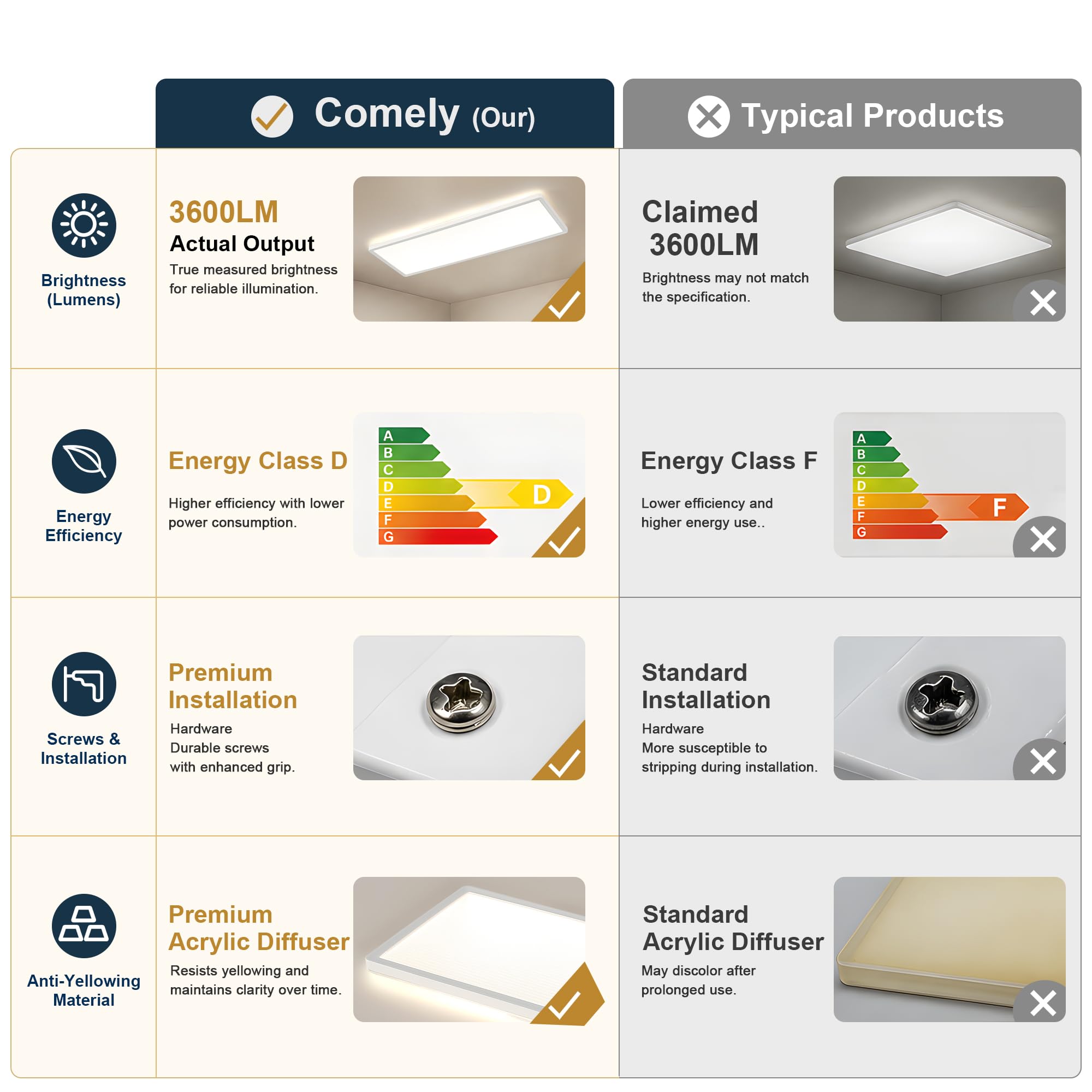 Comely Lampa sufitowa LED, prostokątna, 24 W, biała, 4500K, IP44, panel LED 58 cm