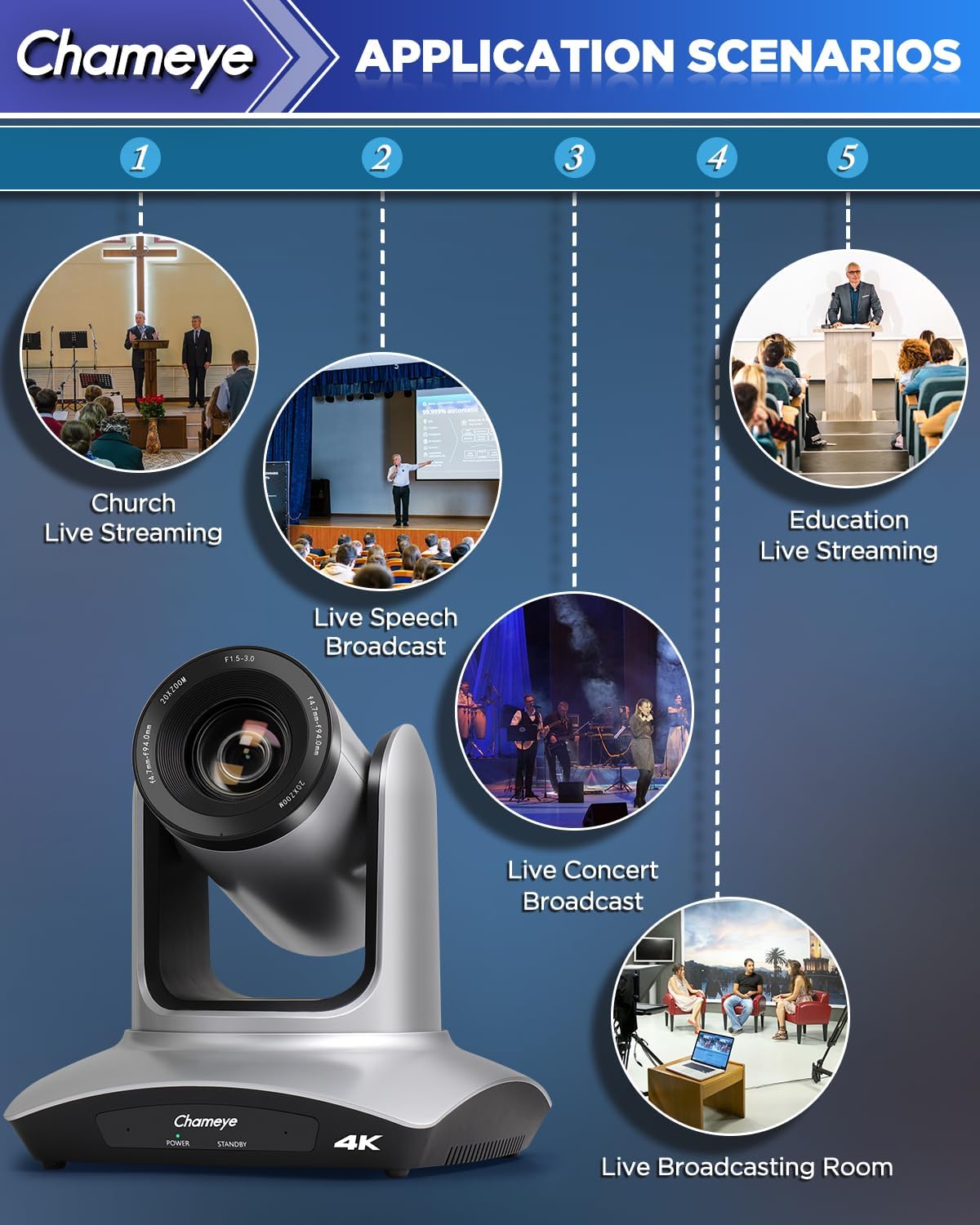 Chameye PTZ Camera 4K 20X Optical Zoom, PTZ Conference Room Camera 4K, IP/PoE/USB3.0/HDMI, Live Streaming Cam for Church Worship Education, Works with Zoom/YouTube/OBS/vMix, C420 10 71s6MuDAqGL. AC SL1500