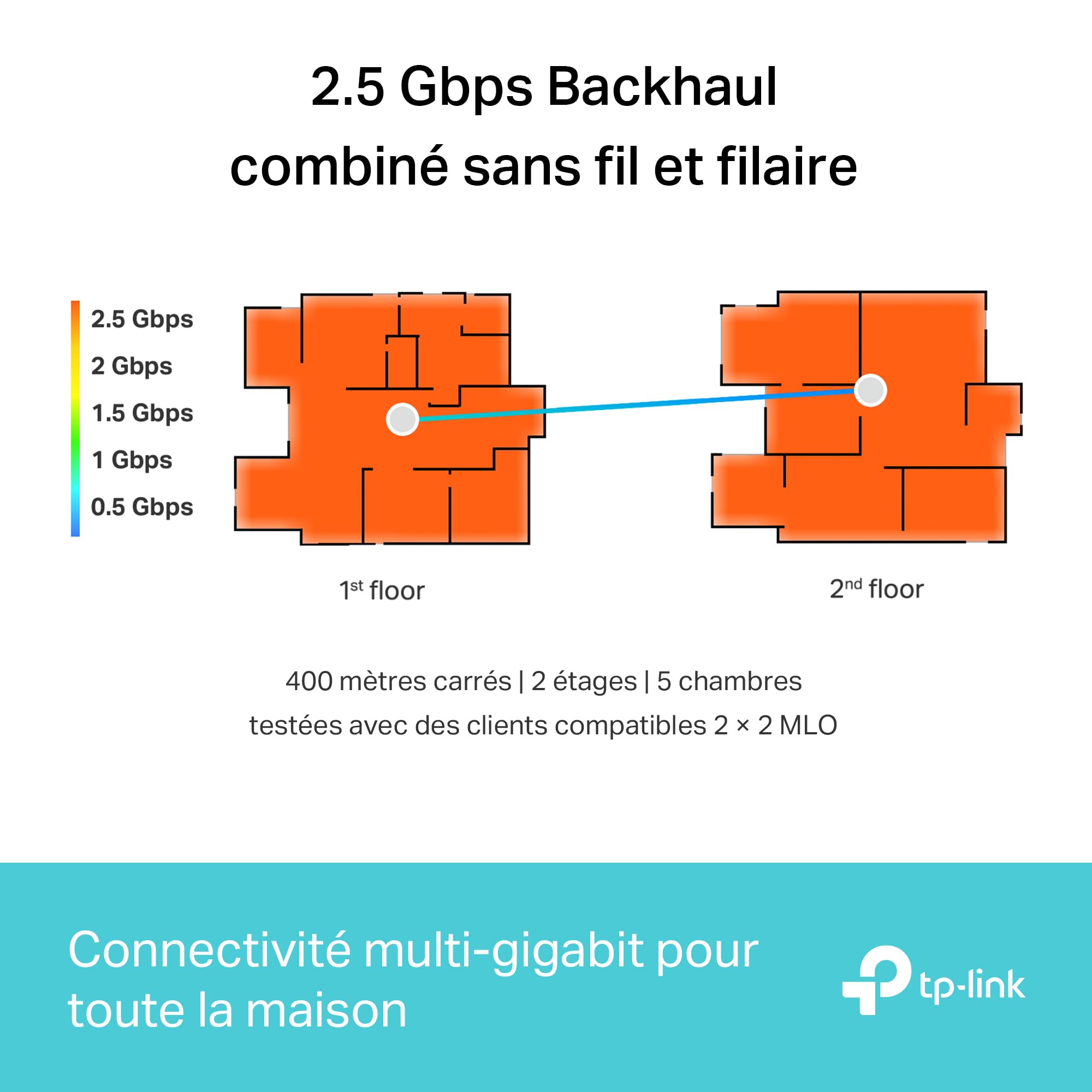 TP-Link Deco Routeur WiFi 7 Mesh BE9300 Tri-Bande, Port Ethernet 2,5G, Couverture de 380㎡, Itinérance IA Transparente, Connectez 200 appareils, Compatible Toutes Les Box Internet, Deco BE65(2-Pack)