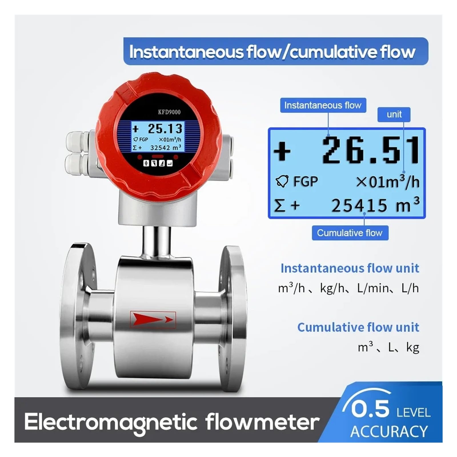 Przepływomierz elektromagnetyczny(DN20 SS304 220V)