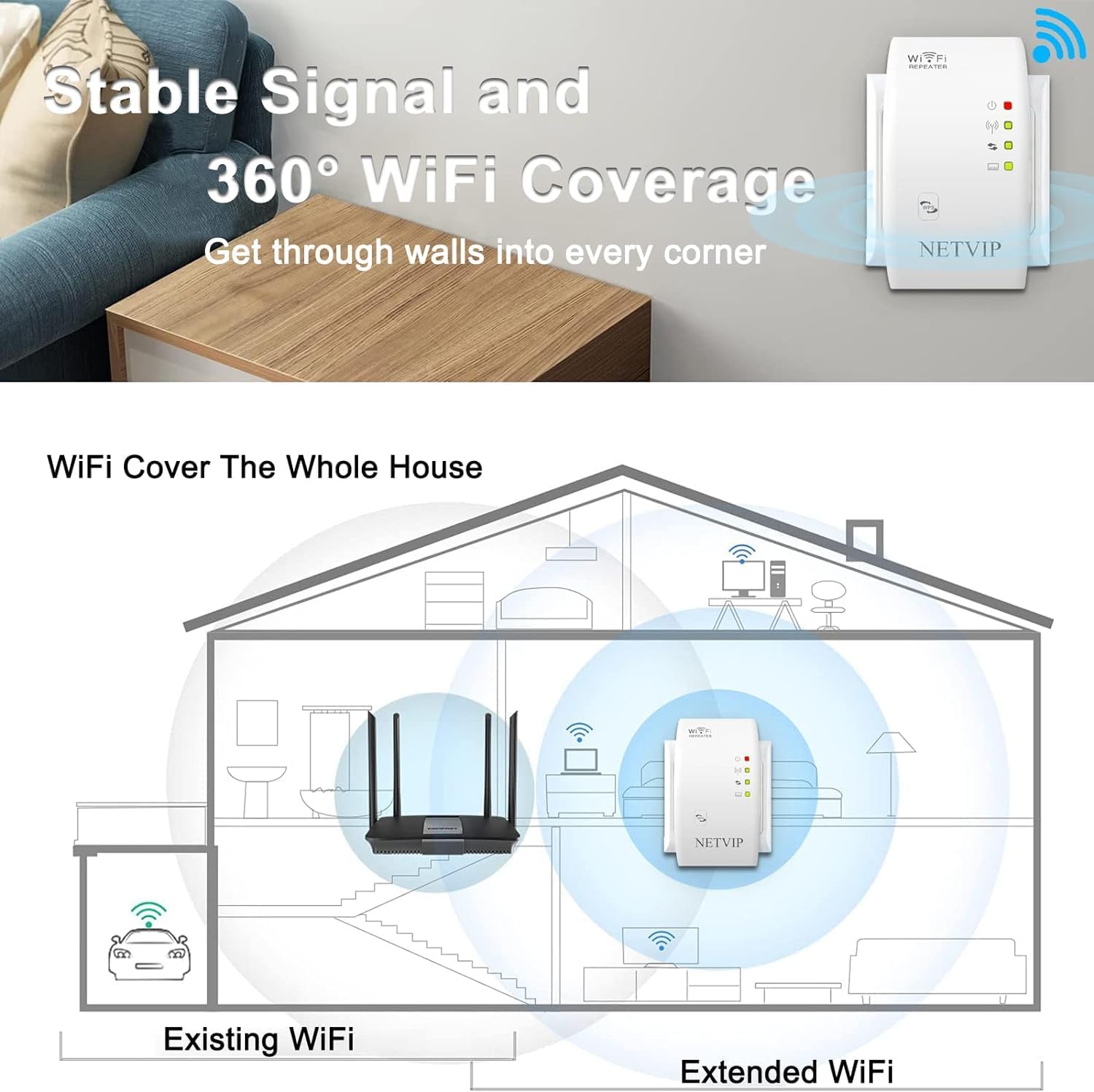 Diagram showing a house layout with an existing WiFi router and the NETVIP repeater extending coverage to previously dead zones.
