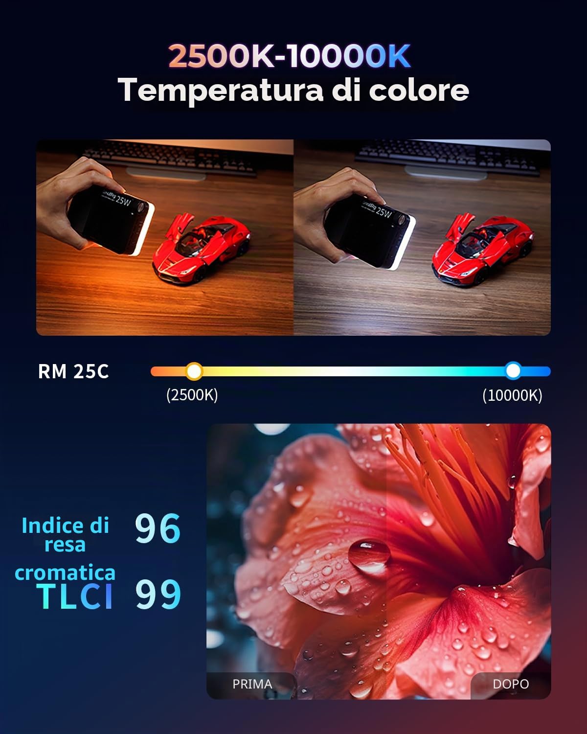SMALLRIG RM 25C Mini luce video LED RGB, batteria da 3100 mAh, display LCD HD, luce portatile per fotocamera, per fotografi e content creator, 2500K-10000K CRI 96 TLCI99, montaggio magnetico- 5357