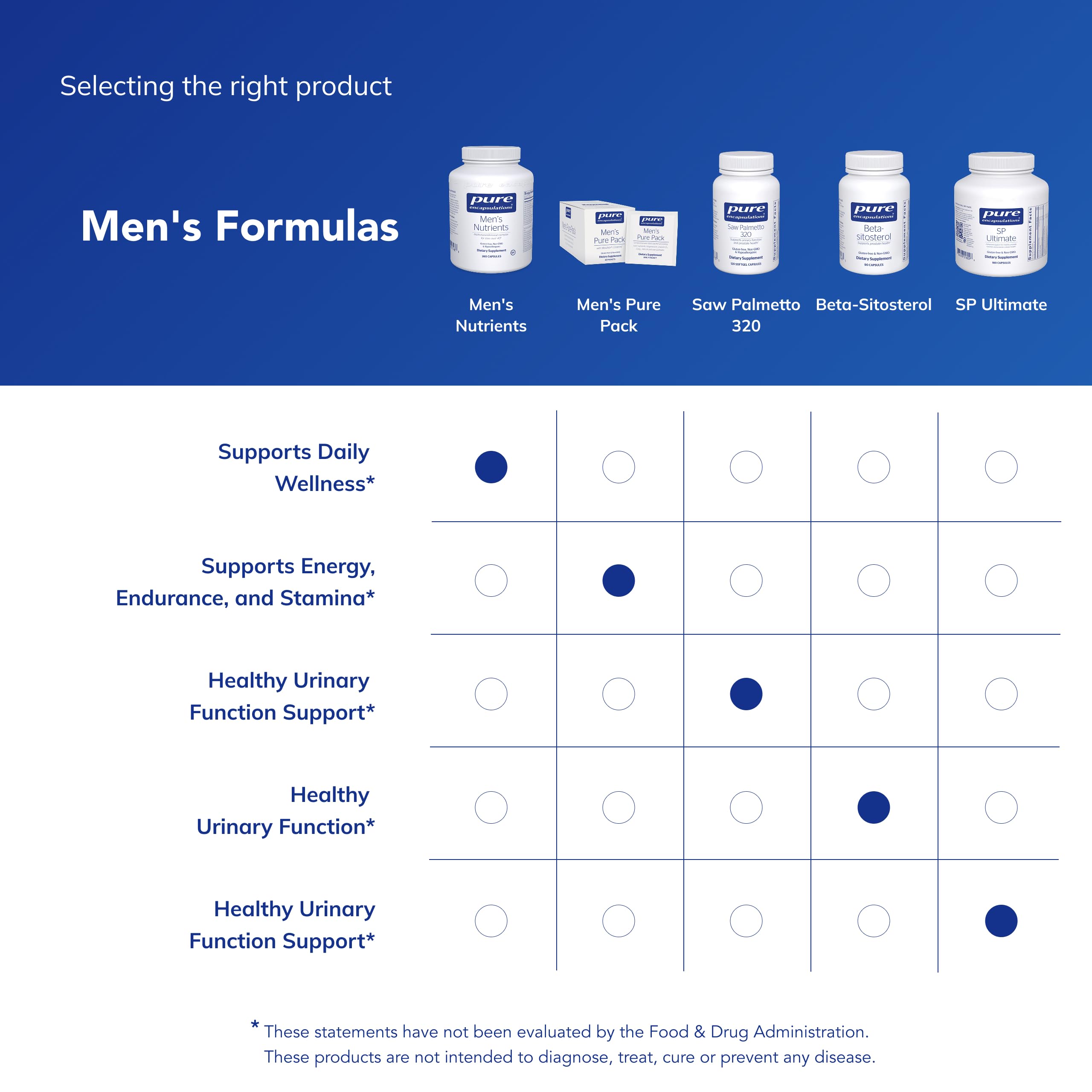 Pure Encapsulations Men's Nutrients, 360 Capsules — Amazon image 6
