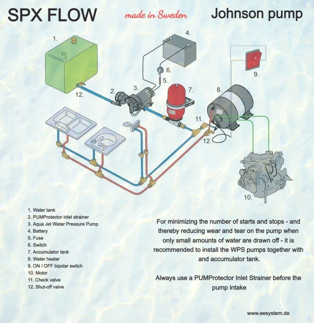 SPX FLOW AQUA JET WPS 2.4 GPM 24V BSP 2.8 BAR Johnson Bomba de agua 9 L/min - Instalaciones de agua a presión y bombas para limpieza de cubiertas, ducha, cocina, bomba de barco, bomba de yates