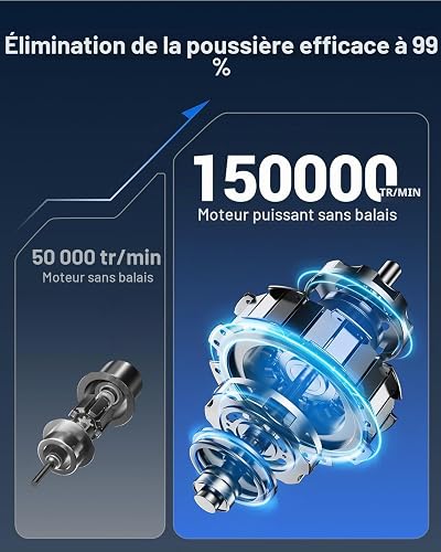 SEALIGHT Aspirateur Voiture sans Fil, 35000PA Aspirateur a Main avec 2er Batteries Rechargeables, Moteur sans Balai, Mini Aspirateur pour Voiture Cuisine Maison des Poils d'animaux - 3