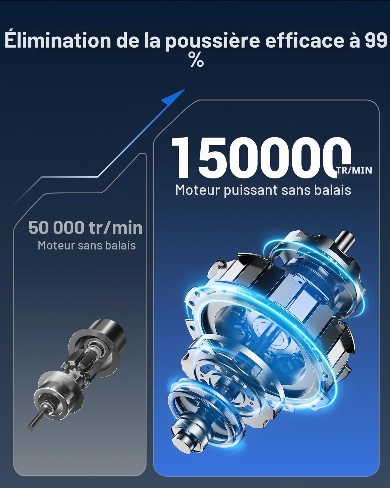 SEALIGHT Aspirateur à Main, 35000Pa Aspirateur Voiture Puissant sans Fil avec 2er Batteries Rechargeables, 9-en-1 Mini Aspirateur, Moteur sans Balai, Idéal pour Les Poils d'animaux, Voiture, Maison