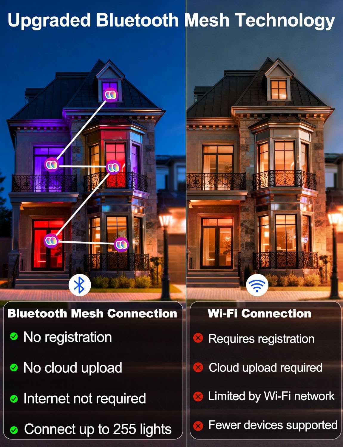 ILC 4 Inch LED Reccessed Downlights Compatible with Alexa (Hub Required), 10W, APP Controlled, RGB Color Changing, 2700K-6000K, 100W Equivalent, Recessed Ceiling Lights,Bluetooth MESH (6 Packs)