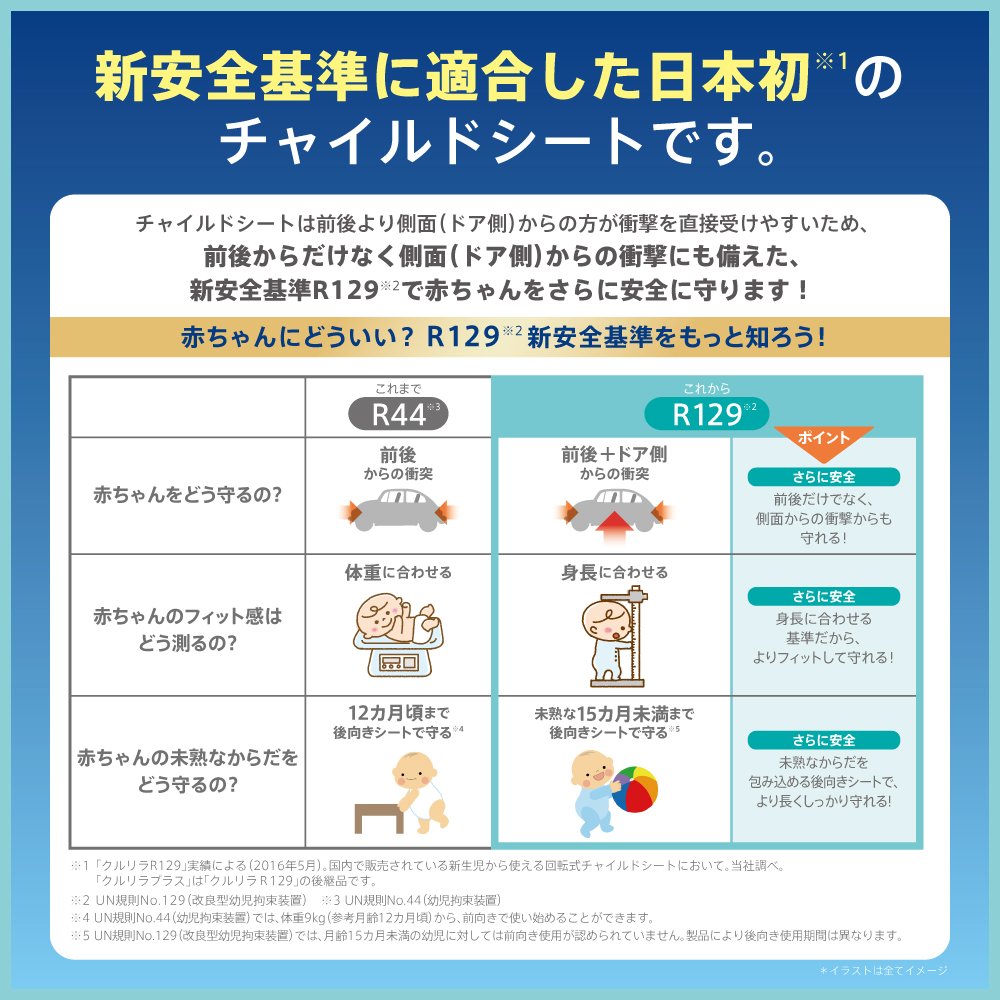 Amazon | Aprica(アップリカ) チャイルドシート ISOFIX固定 クルリラ 