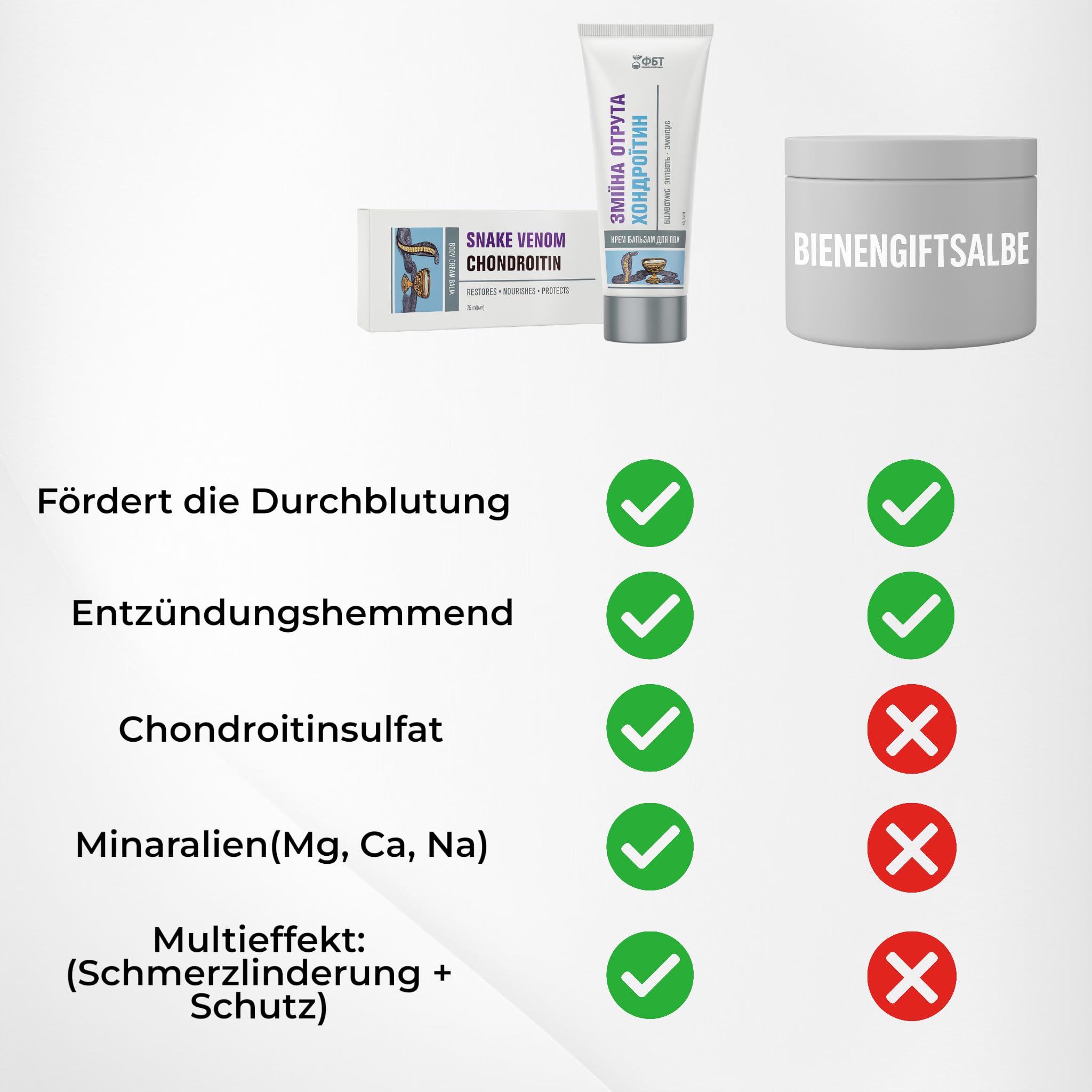 Schlangengift Chondroitin Körperbalsam – Gelenkcreme zur Unterstützung bei Arthrose, Rheuma & Muskelverspannung – mit Niacinamid, Magnesium, Chondroitin & Peptiden, 75 ml