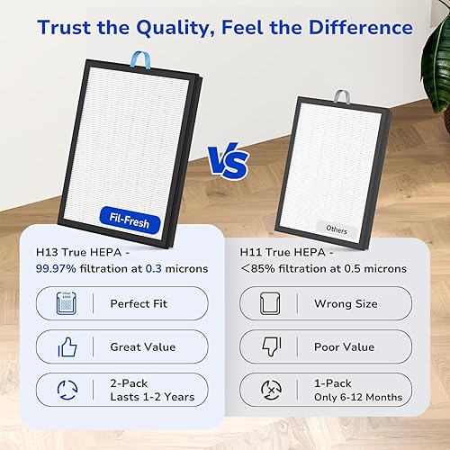 Vista 6 de Fil-fresh Filtro de repuesto Vital 100S, compatible con el purificador de aire LEVOIT Vital 100S, 3 en 1 H13 True HEPA y carbón activado, reemplaza
