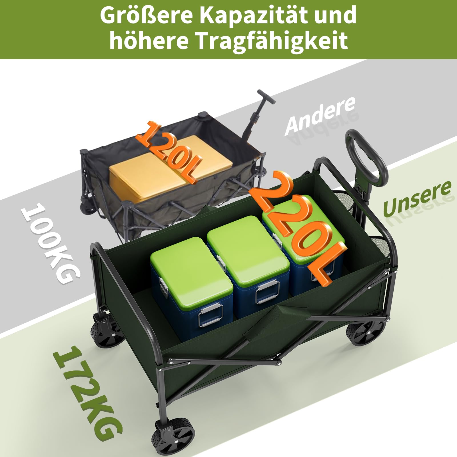 Bollerwagen Faltbar 220 L, Klappbarer Handwagen bis 172 kg, | Transportwagen mit Seitentaschen & Getränkehalter,360°Drehbaren Rädern, Verstellbarem Griff für Camping Strand Garten Einkauf