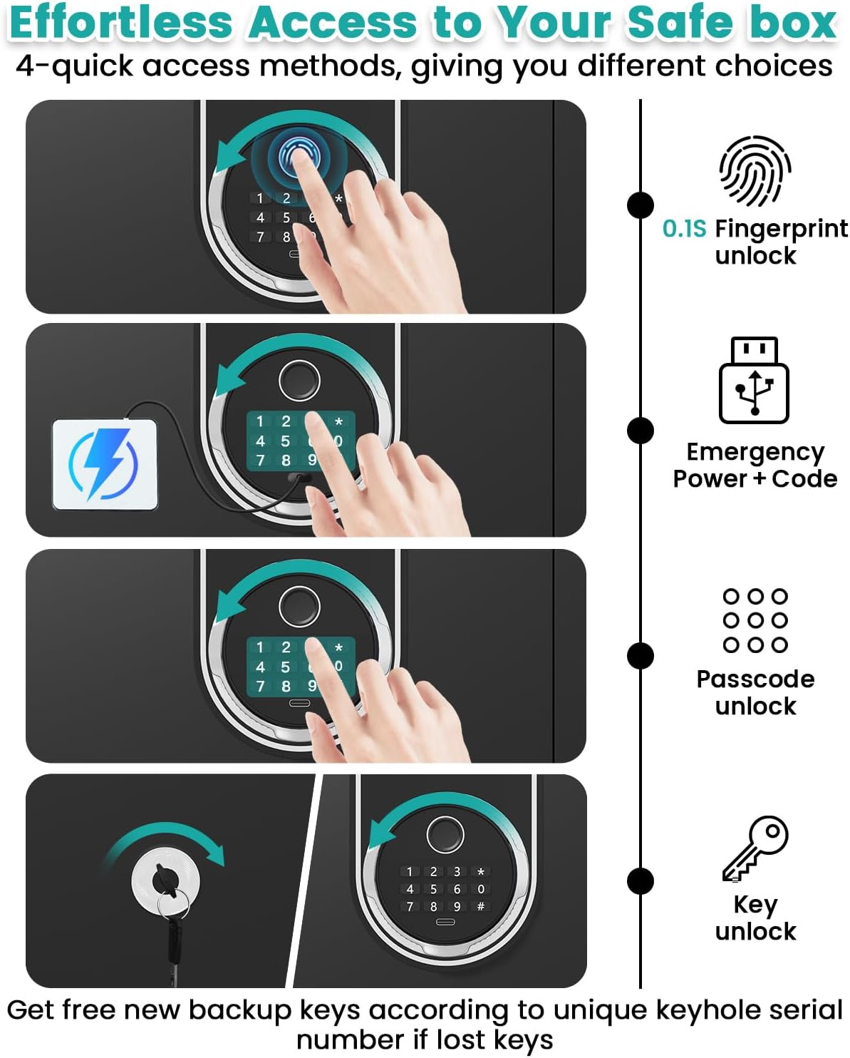 𝟐𝟑.𝟔𝟐"𝐇 Smart Biometric Fireproof Safe, 𝟓.𝟓 𝐂𝐮𝐟𝐭 Large Fingerprint Safe Box with Dual Alert, Mute mode, Security Safes for Home with Gun Pockets Hooks, Valentines Day Gifts for Men Women